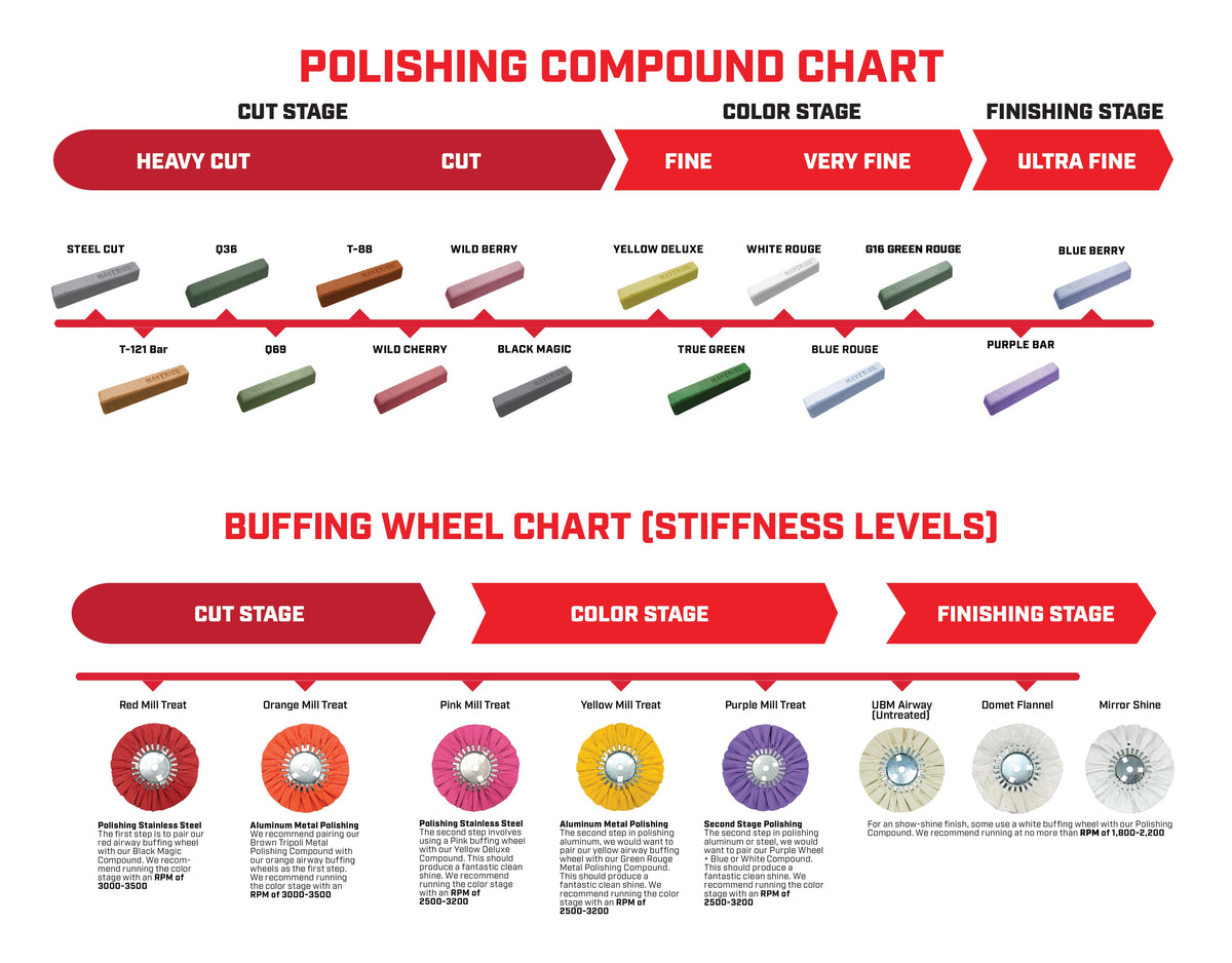 Renegade Airway Buffing Wheels | | SE Auto Products